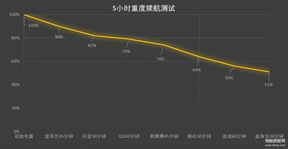 oppo手机k10怎么样