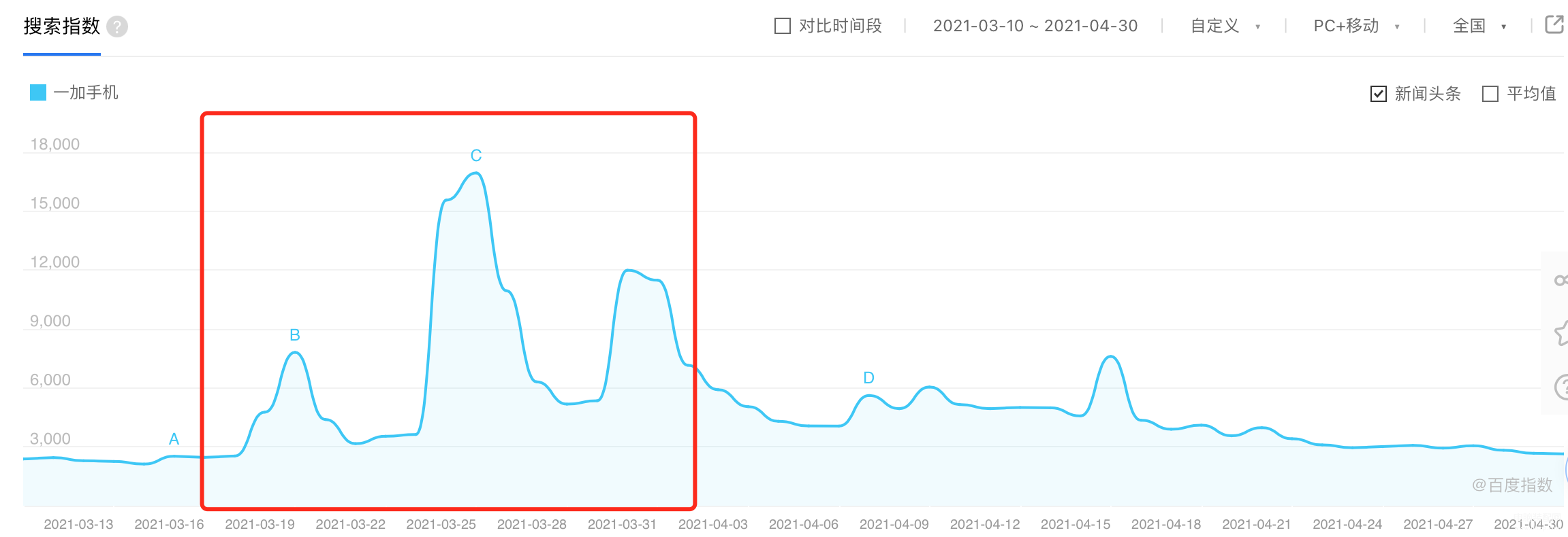 一加9和一加9pro区别大吗