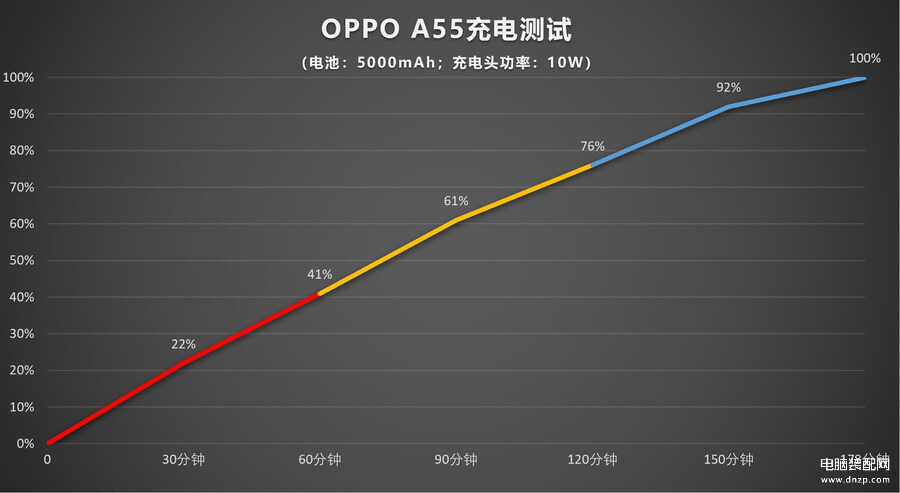 oppoa55怎么样值得买吗