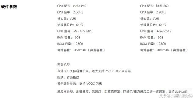 oppor15星云版和梦境版区别哪个好