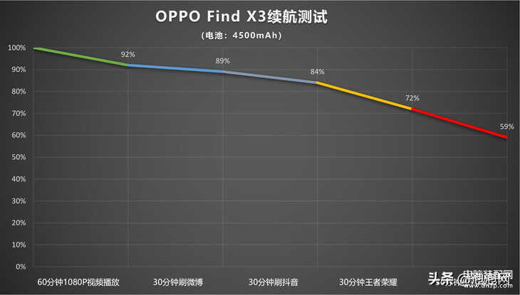 oppo find 3还值不值得买