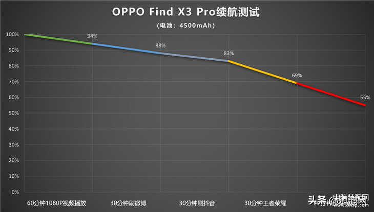 oppo find 3还值不值得买