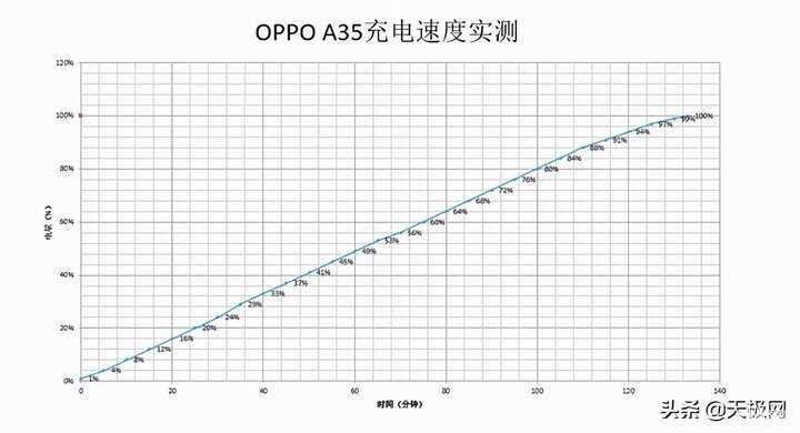 oppoa35处理器怎么样