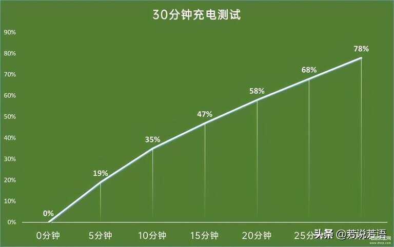 真我gtneo参数有nfc吗