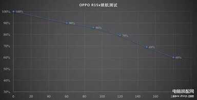 oppo r15x参数与配置