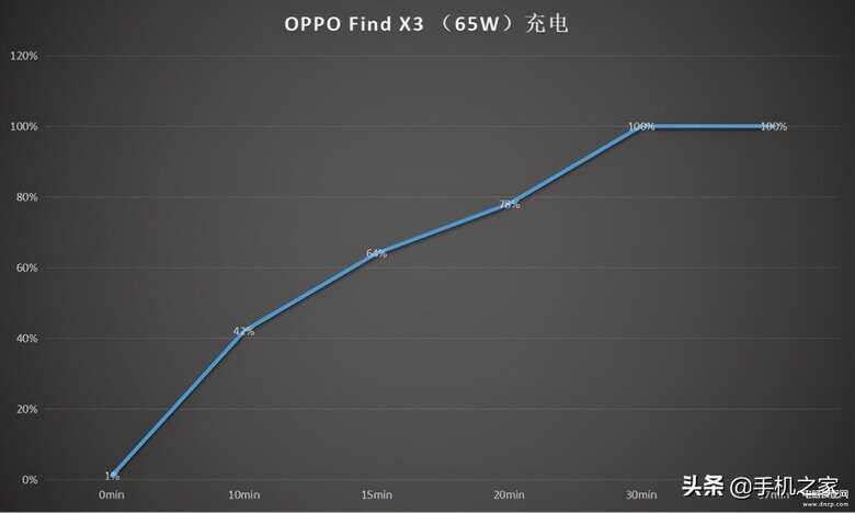 oppofindx3和findx3pro区别大吗