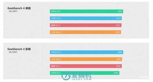 oppor11s参数配置详情