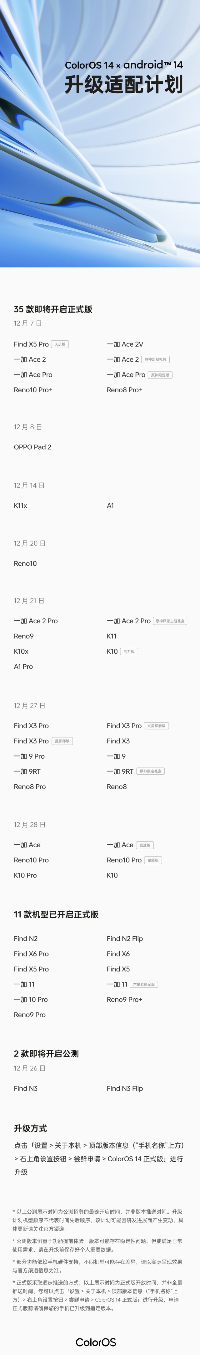 OPPO ColorOS 14系统12月正式版升级计划：含一加 Ace2 系列等35款机型