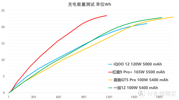 一张表让你看懂骁龙8 Gen 3手机怎么选 小米/一加/iQOO/真我哪家强?