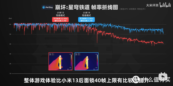 一张表让你看懂骁龙8 Gen 3手机怎么选 小米/一加/iQOO/真我哪家强?