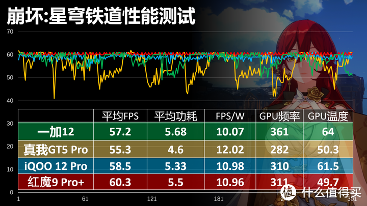 一张表让你看懂骁龙8 Gen 3手机怎么选 小米/一加/iQOO/真我哪家强?