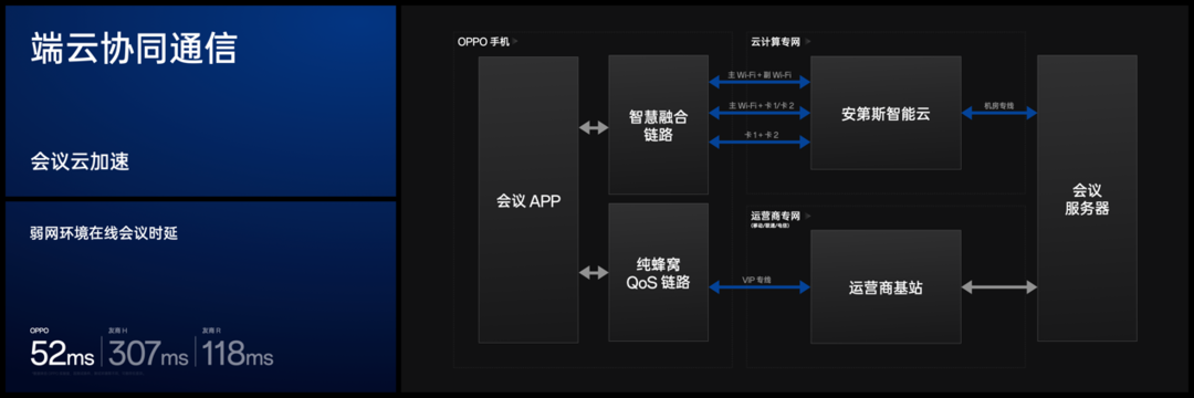 OPPO 前瞻 Find X7 系列前沿科技，将树立旗舰技术新标杆