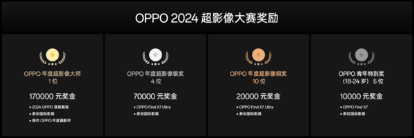 OPPO Find X7 Ultra发布即封神 定义移动影像终极形态