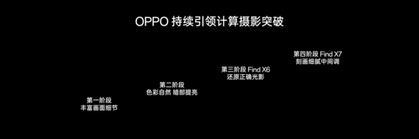 OPPO Find X7 Ultra发布即封神 定义移动影像终极形态