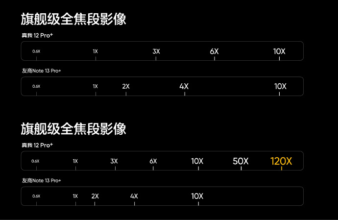 真我 12 Pro 系列发布：64MP 潜望长焦、大师奢表设计、5000mAh 大电池