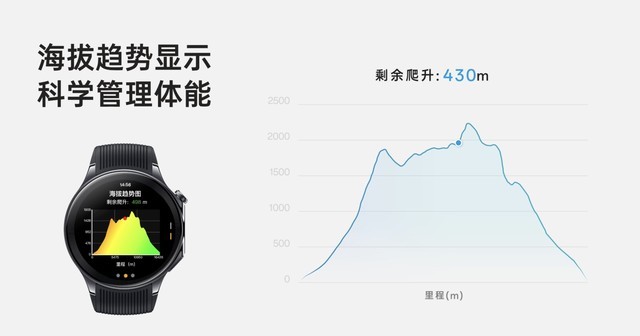 全智能引领大众运动，OPPO Watch X 正式发布，售价2299元起