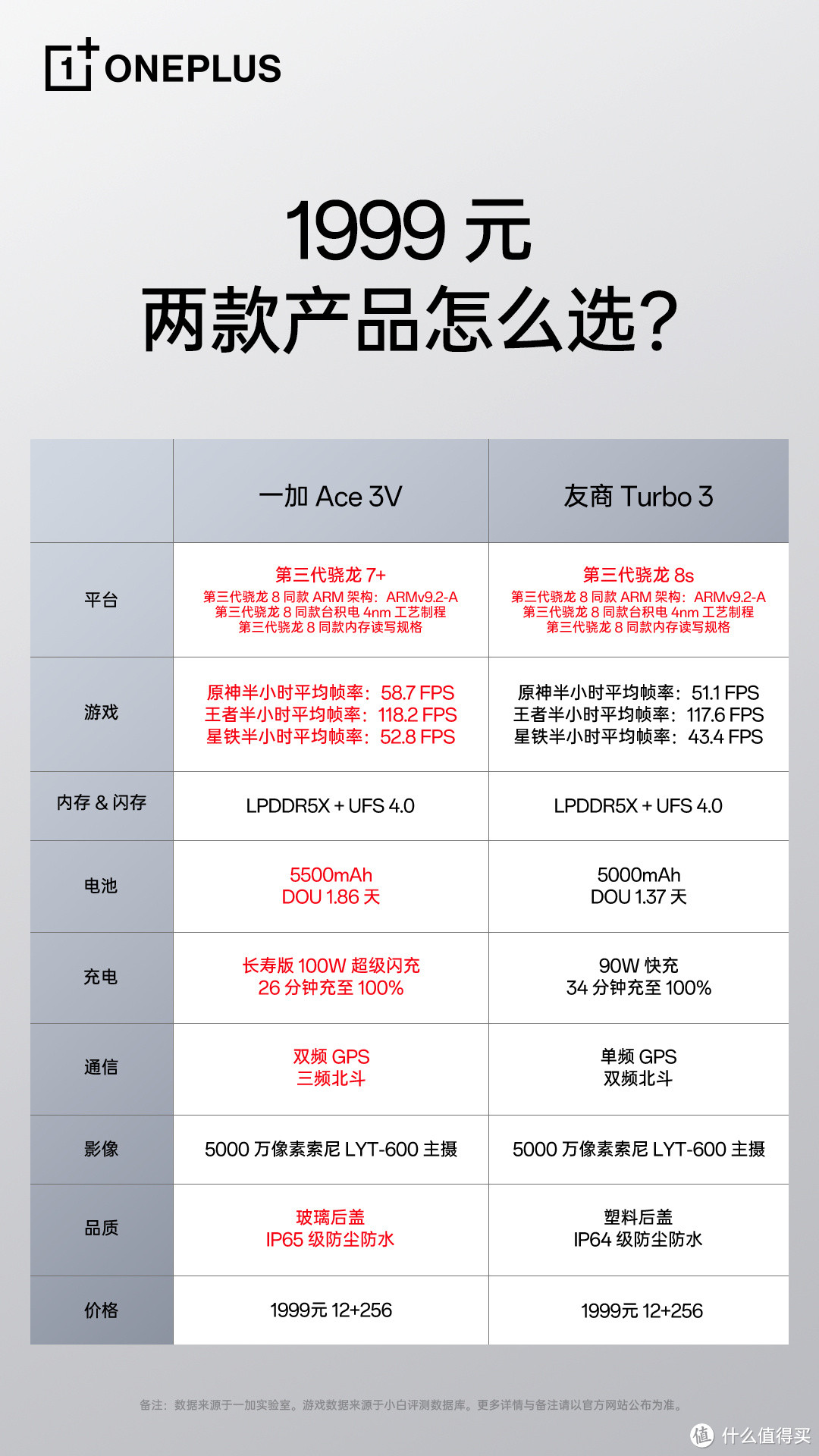 Redmi、一加搅动中端手机市场，realme真我悄然成赢家