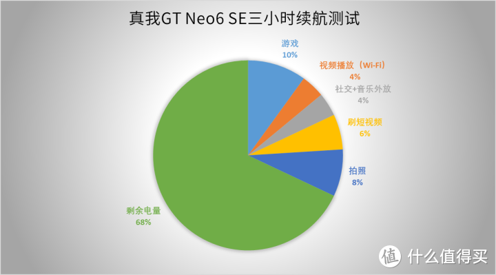 真我GT Neo6 SE评测：不到2千能有这配置？