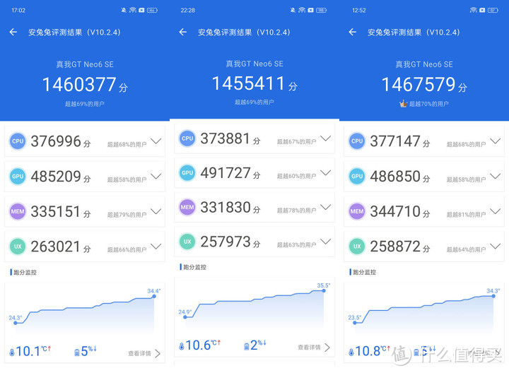 真我GT Neo6 SE评测：不到2千能有这配置？