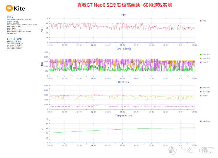 真我GT Neo6 SE评测：不到2千能有这配置？