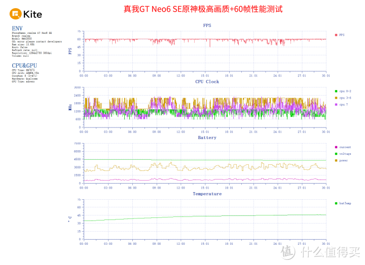 真我GT Neo6 SE评测：不到2千能有这配置？