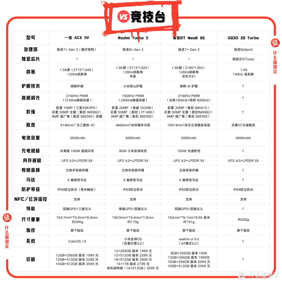 竞技台 | 红米、一加、真我、IQOO 四雄争霸，谁才是真中端机霸主 ？