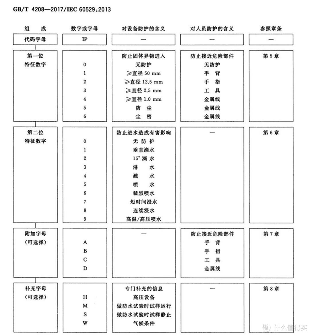 OPPO A3 Pro 体验：1999 起，OPPO 首款“三防”手机？