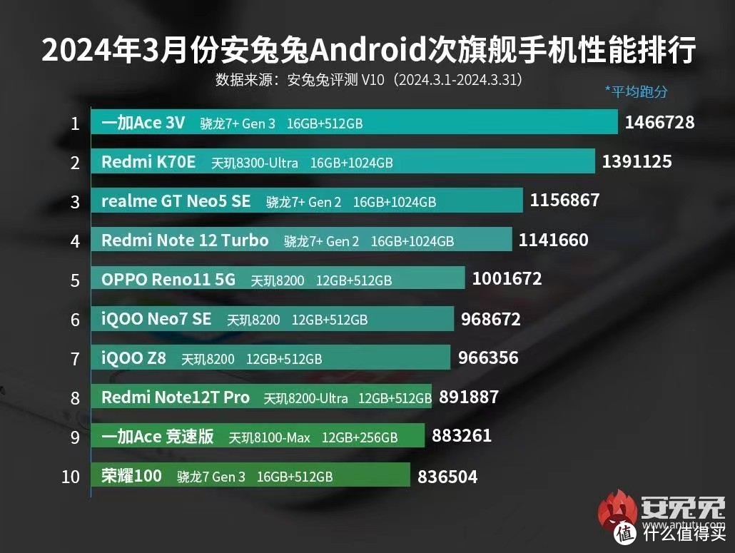 不愧是年轻人的第一台 AI 手机，一加Ace 3V究竟能在生活中做哪些事