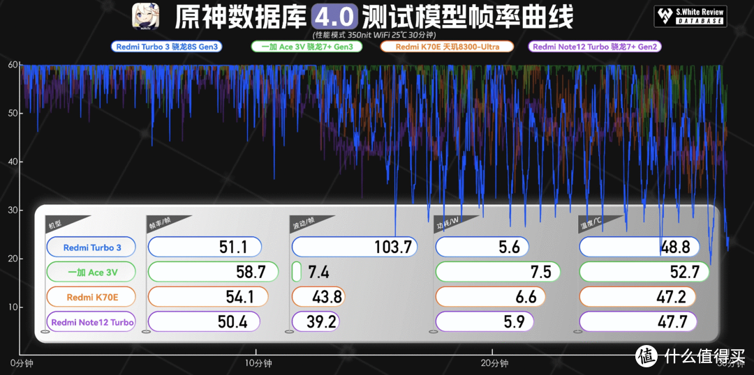 1999元手机完美驾驭《原神》！一加Ace 3V 游戏体验