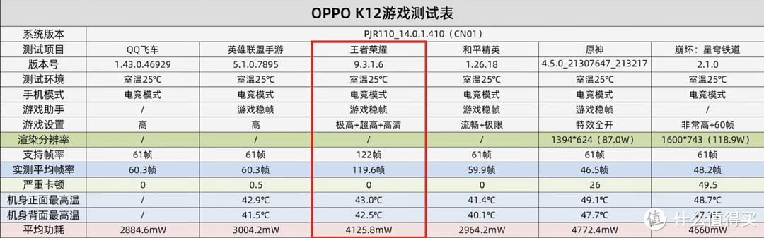 千元机给的太多：高刷双摄屏下指纹…OPPO K12使用后感