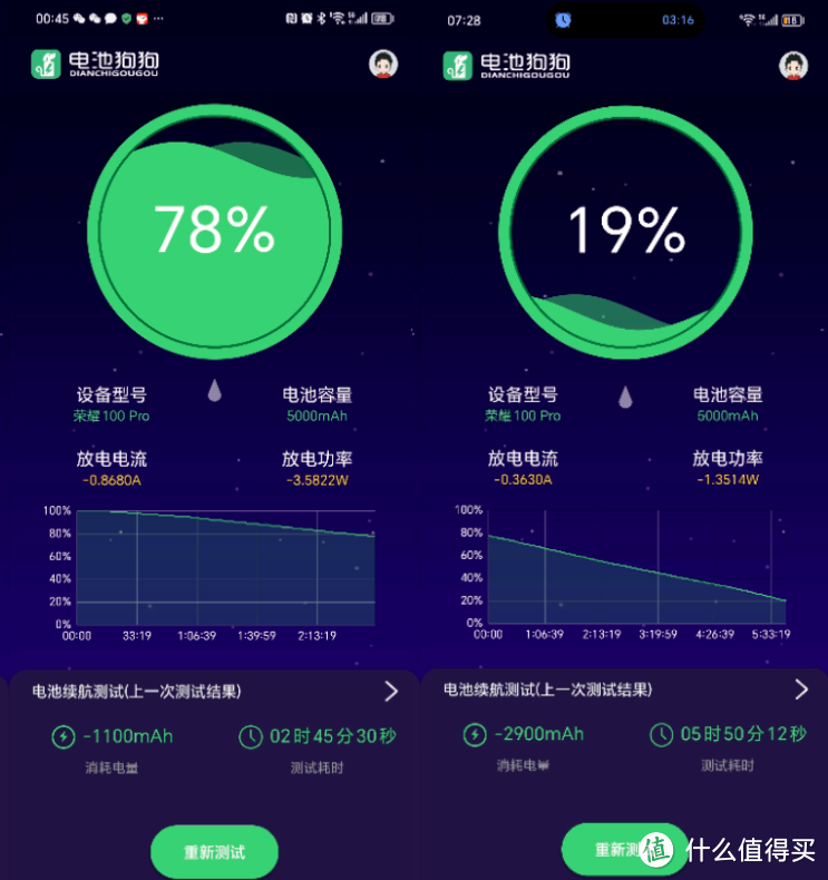 快充、耐摔、长续航，这款手机直击了多少人的选购痛点？oppo K12全面使用体验