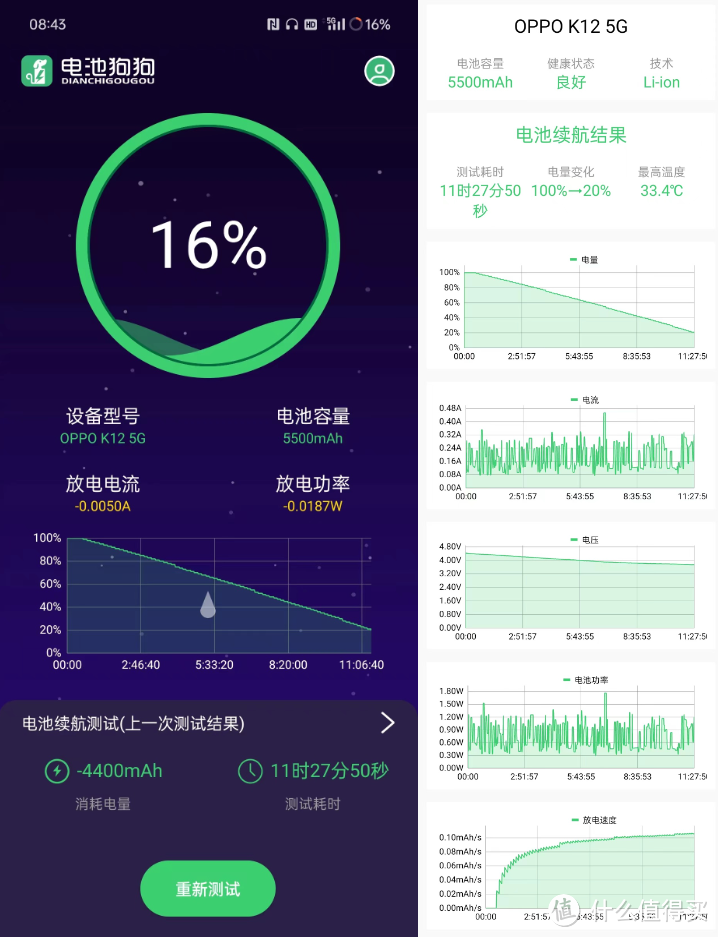 快充、耐摔、长续航，这款手机直击了多少人的选购痛点？oppo K12全面使用体验