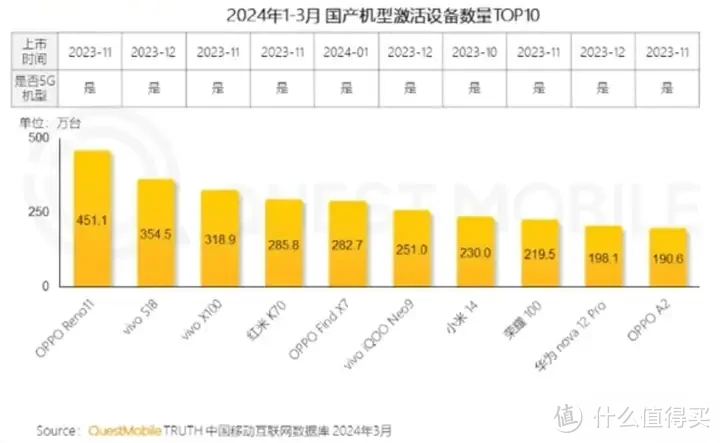 OPPO  Reno12怎么样？OPPO  Reno12值得买吗？ OPPO Reno12八千字完整测评！