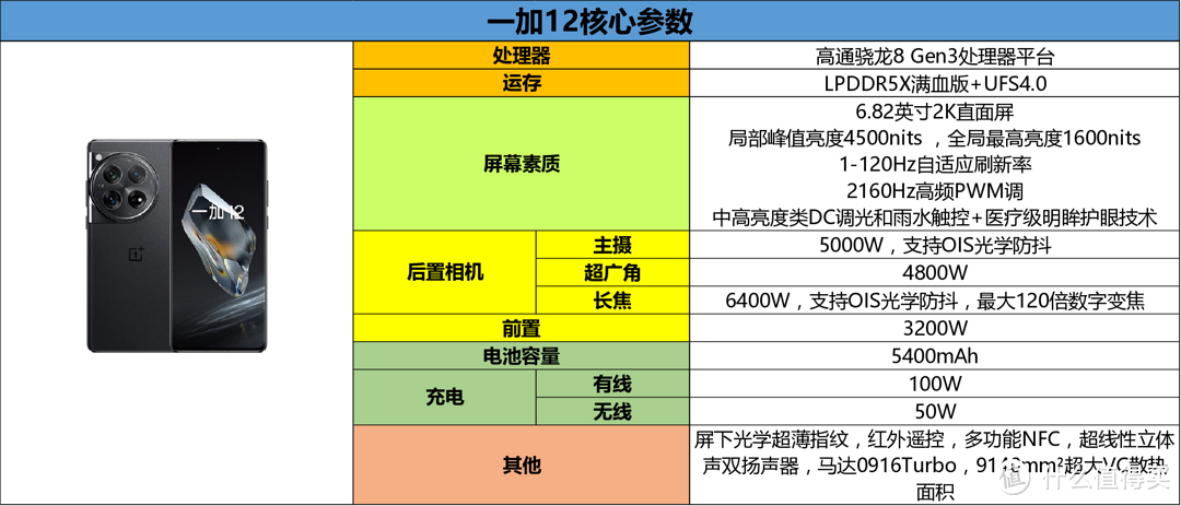 618大内存手机怎么买？一加手机推荐指南