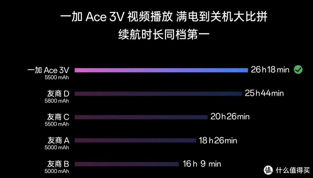 一加 Ace 3V的2个月真实体验总结——618中端手机一大黑马