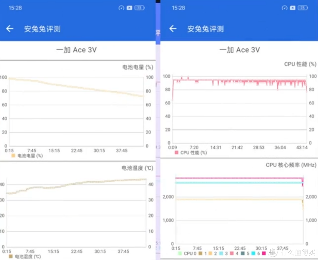 一加 Ace 3V的2个月真实体验总结——618中端手机一大黑马