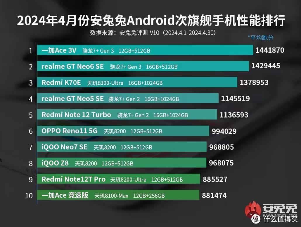 一加 Ace 3V的2个月真实体验总结——618中端手机一大黑马