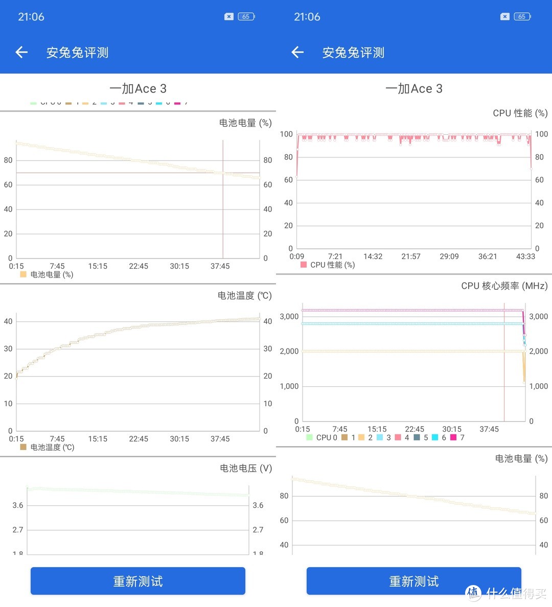 618手机怎么选？不同价位的OPPO/一加手机总有适合你的款