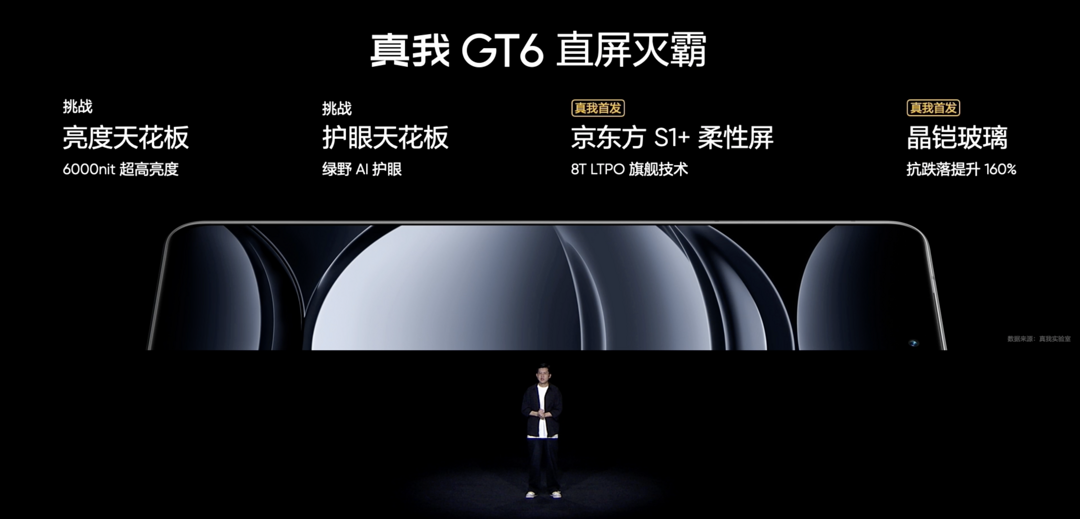 真我 GT6 发布：第三代骁龙8、6000nit 无双直屏、苍穹通信系统