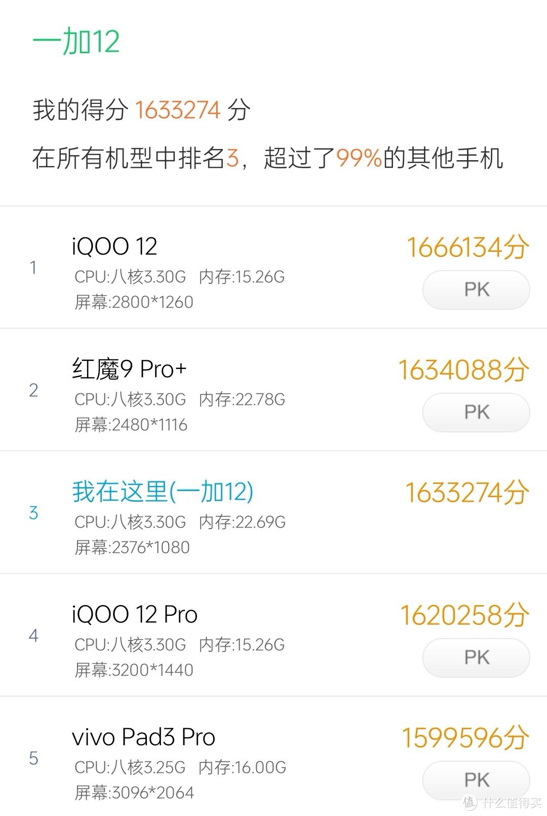 四千元档的“手机之王”？一加12凭什么这么高热度？
