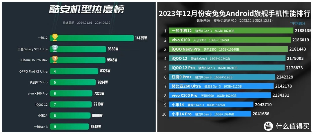 全新入手一加12开箱初体验，24GB+1TB旗舰顶配就是爽！