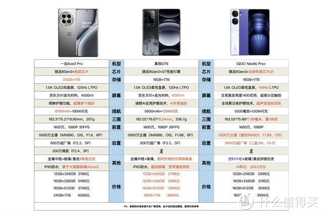 真我GT6今早10点开售，细数你应该入手的5个理由