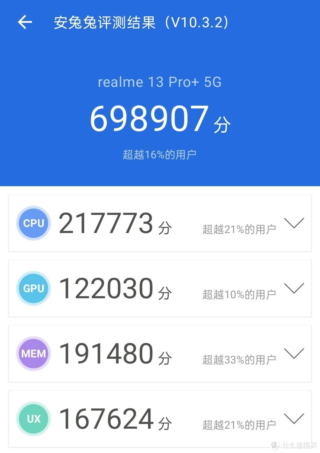 3000元内最强拍照？真我13 Pro+评测：别跟我比长焦！