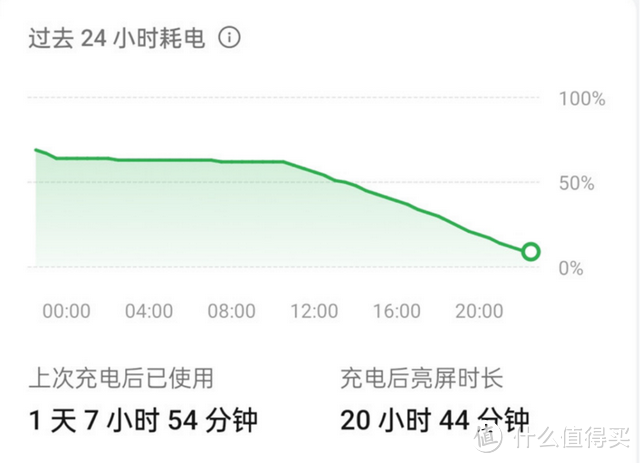 替爸爸用一周OPPO K12Plus，这些地方真的相当可以！