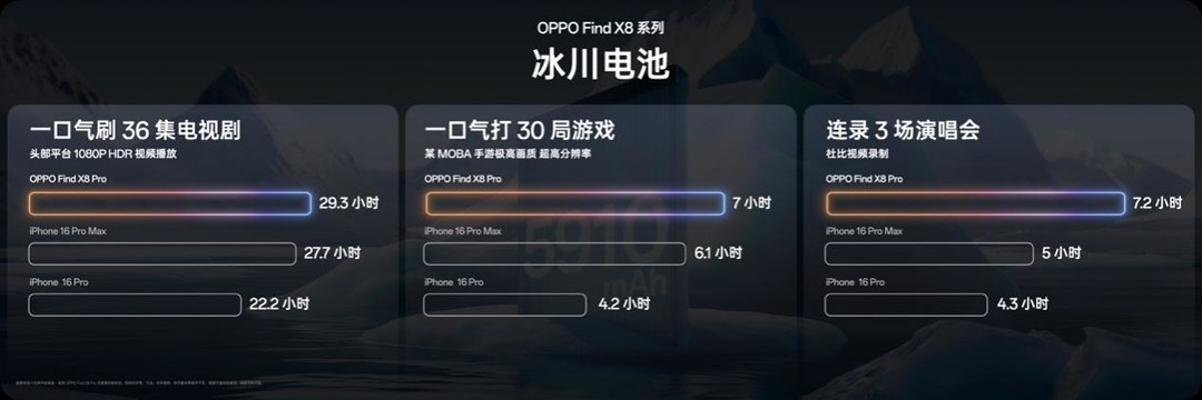 氛围感抓拍神器，OPPO发布年度影像旗舰Find X8系列